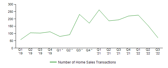 Sales Activity